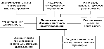 ������������� �����