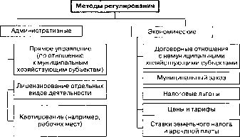 ������������� �����