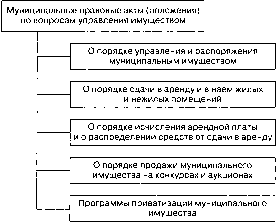 ������������� ����� � ��������� ��������