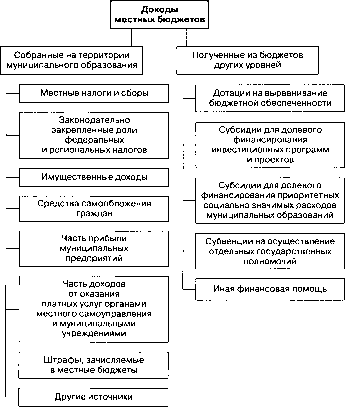 ������������� ������� ���������