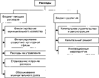 ������������� ������� ���������