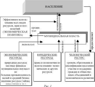 ������� ������������� ��������� - �����-������������