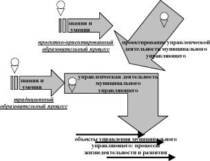 А. Е. Балобанов - Местные сообщества в местном самоуправлении как образовательная задача