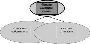 ������ ���������� ������������� ���������� - �������, �����, �������