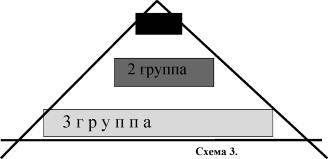 ������ ���������� ������������� ���������� - �������, �����, �������