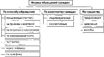 ���������������� ������� ������� � ������� ��������������