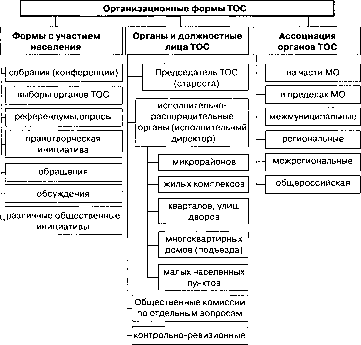 ���������������� ������� ������� � ������� ��������������