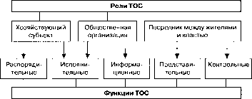 ����� �������������� �����������