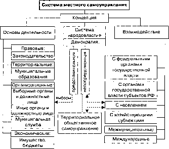 �������������� � ������ �� 1917 �.