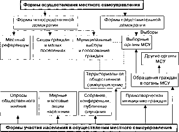 ���������������� ������� ������� � ������� ��������������
