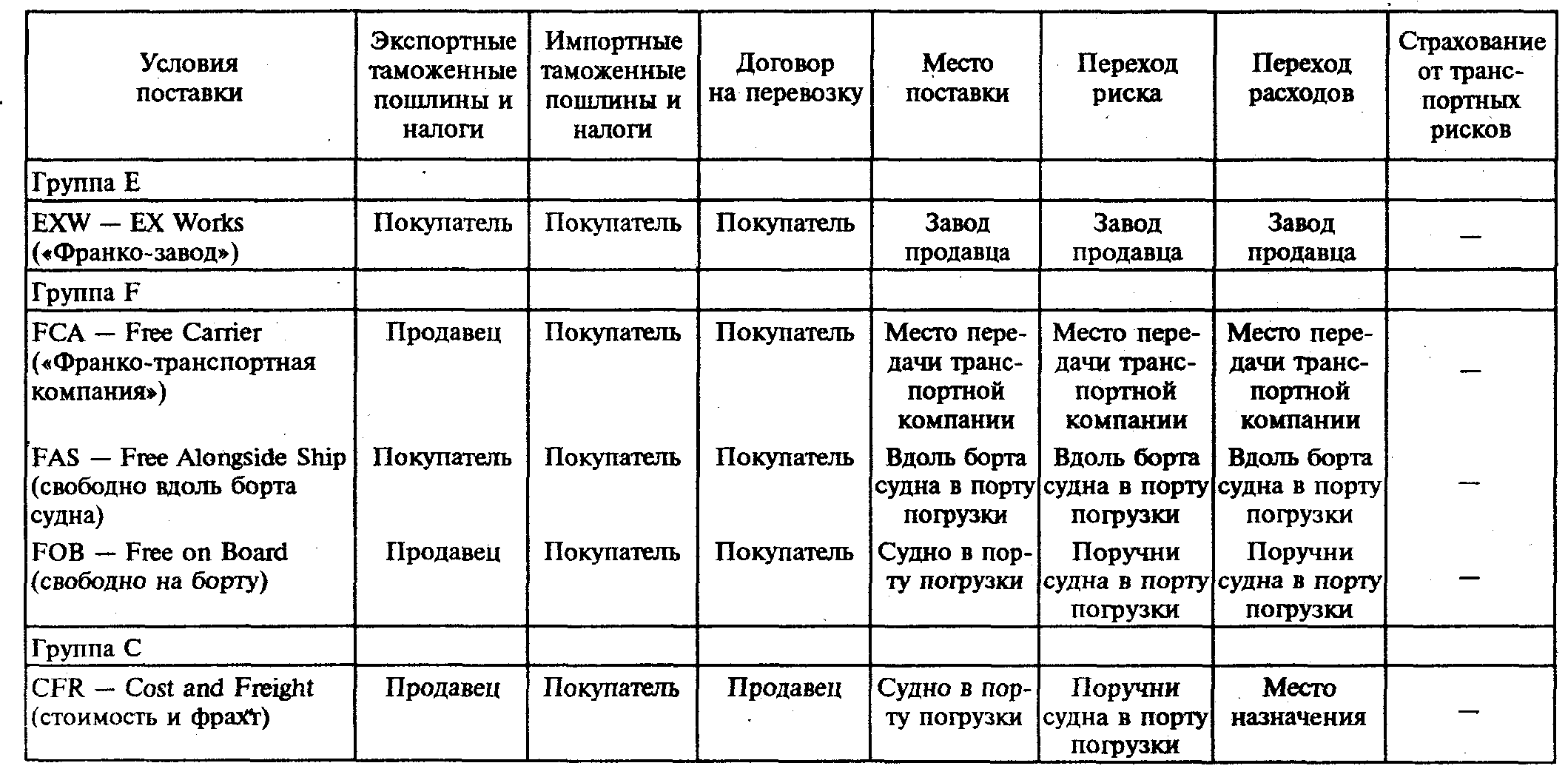 �����. ����� ����������� ����� �������������� � ������������ �������