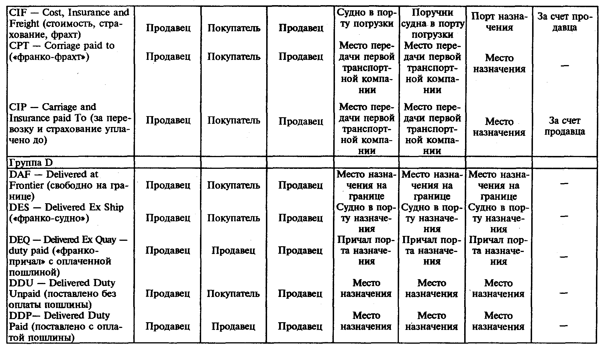 �����. ����� ����������� ����� �������������� � ������������ �������