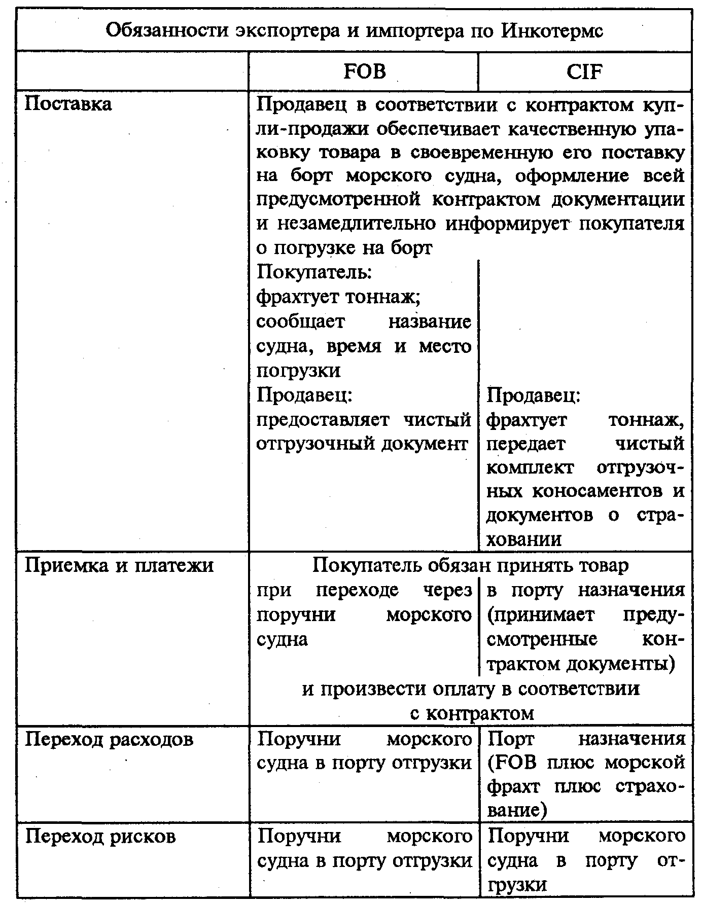 �����. ����� ����������� ����� �������������� � ������������ �������