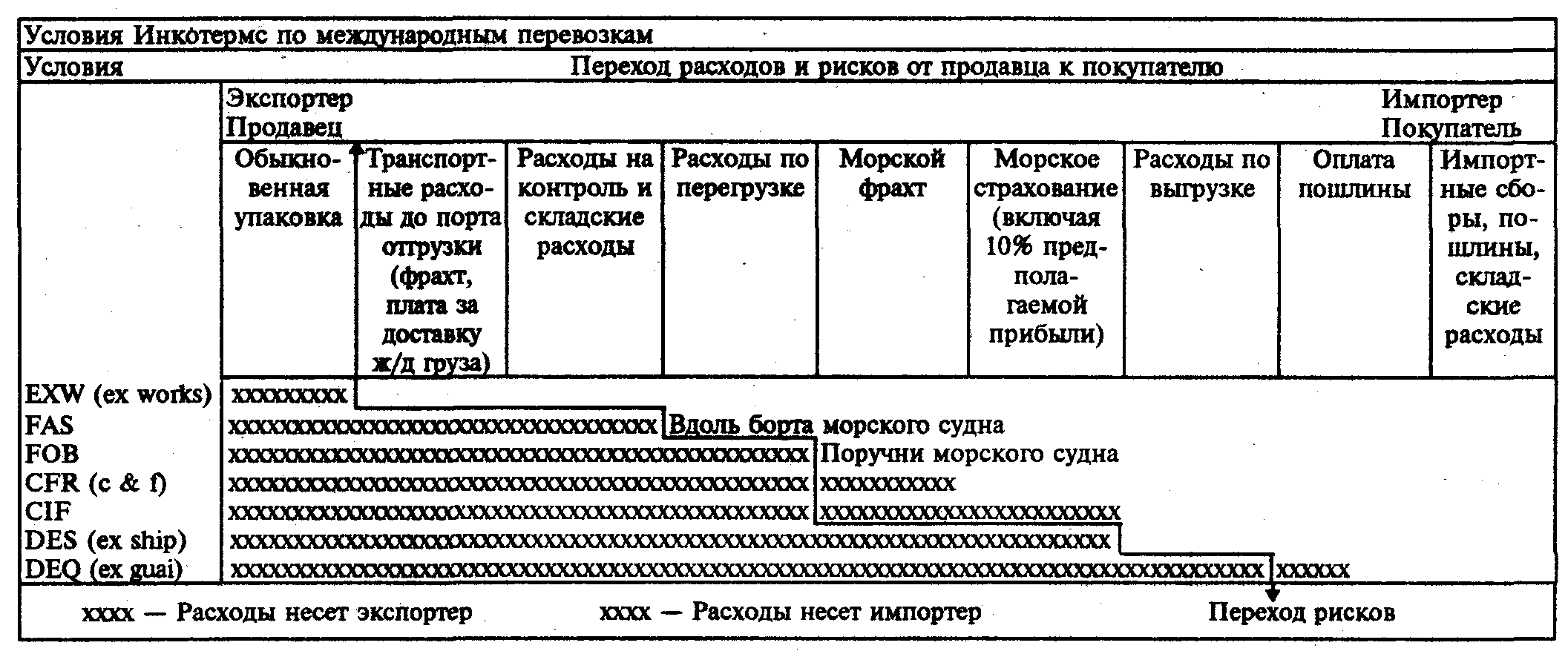 �����. ����� ����������� ����� �������������� � ������������ �������