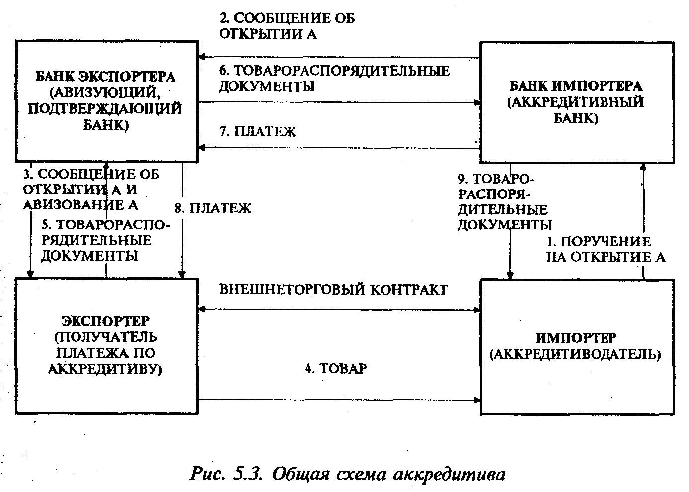 ������ �� �������������� �����������