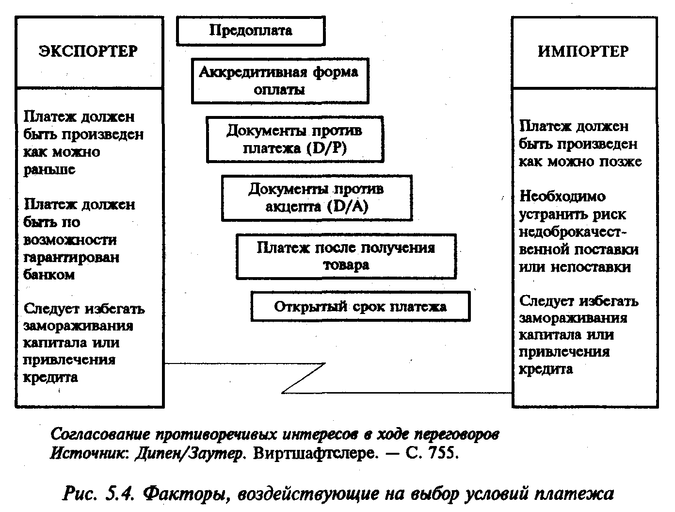 ������ �� �������������� �����������