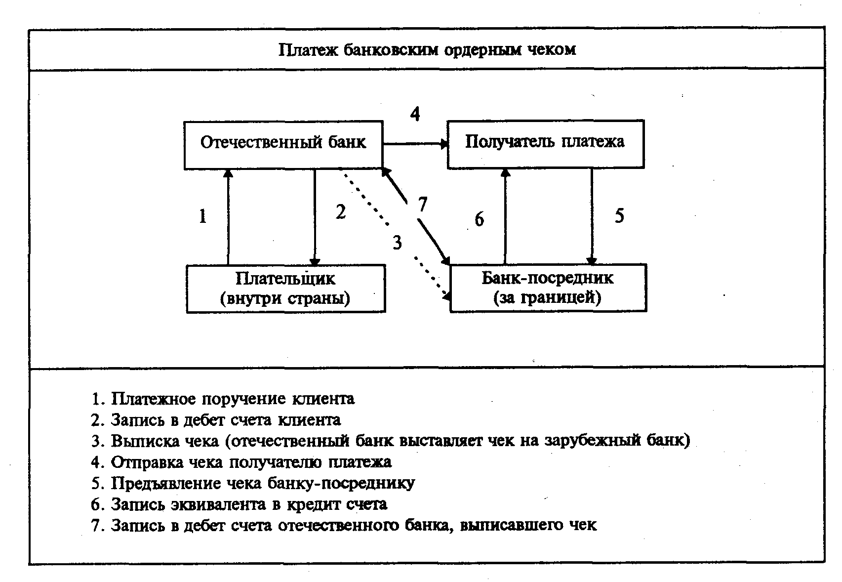 ���������������� �������� ����� ������� �����.