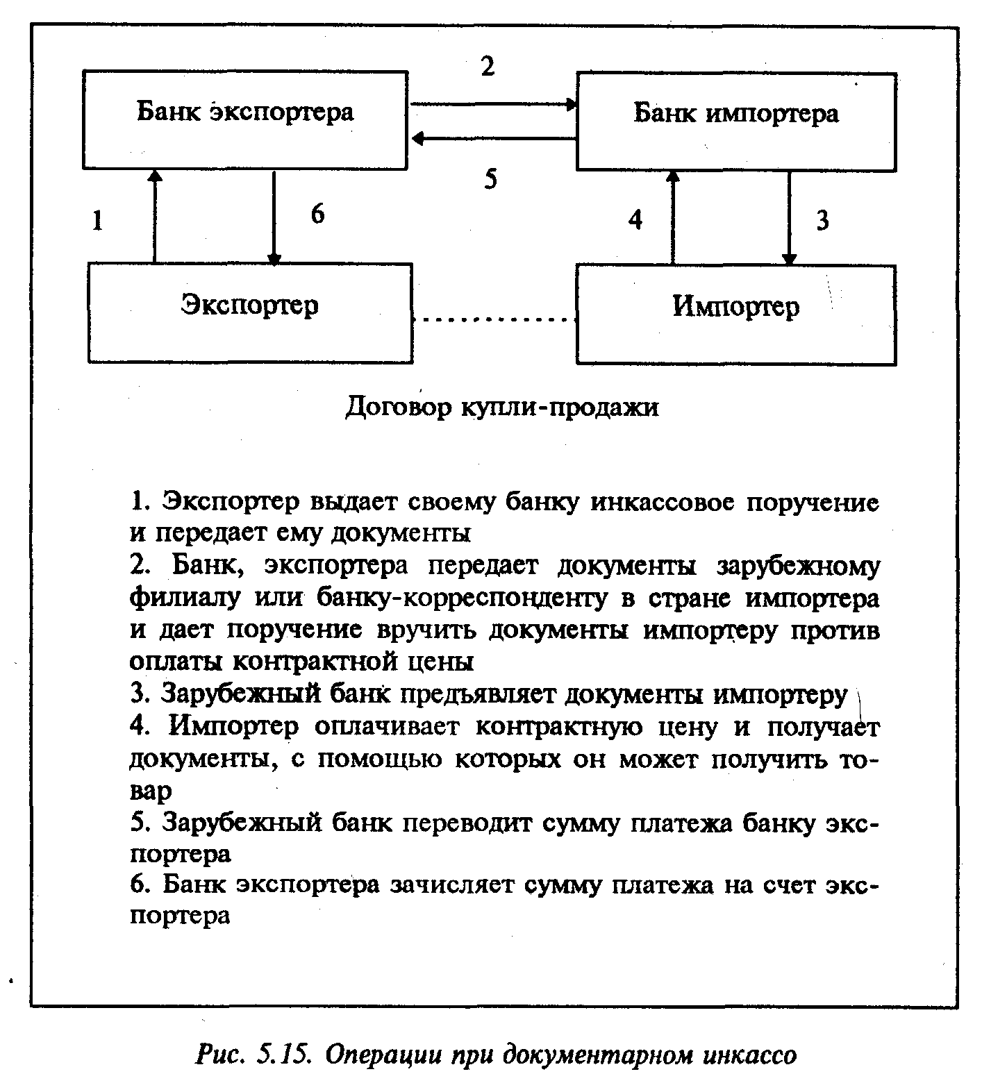 ���������������� �������� ����� ������� �����.