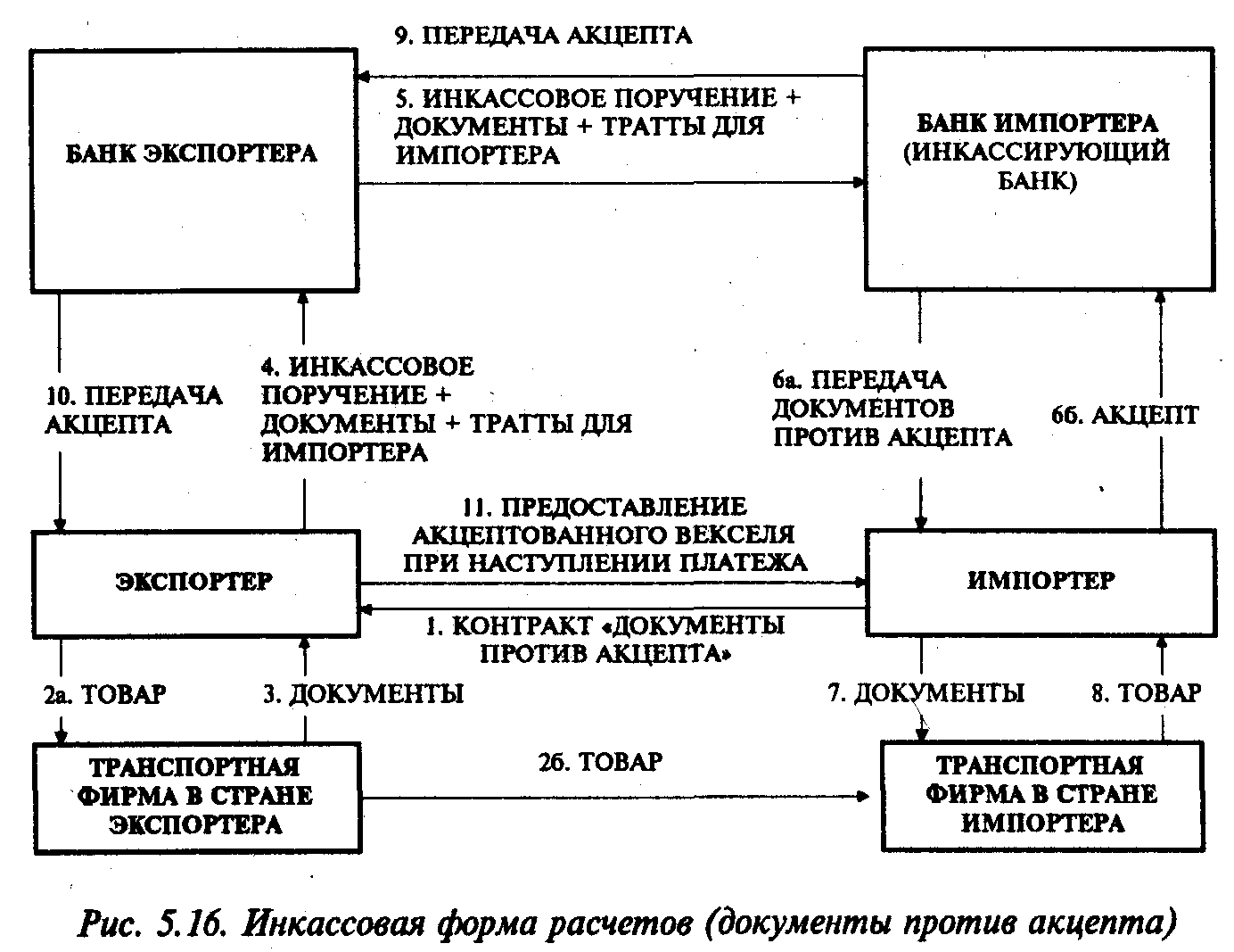 ���������� ���� �������� ���������.