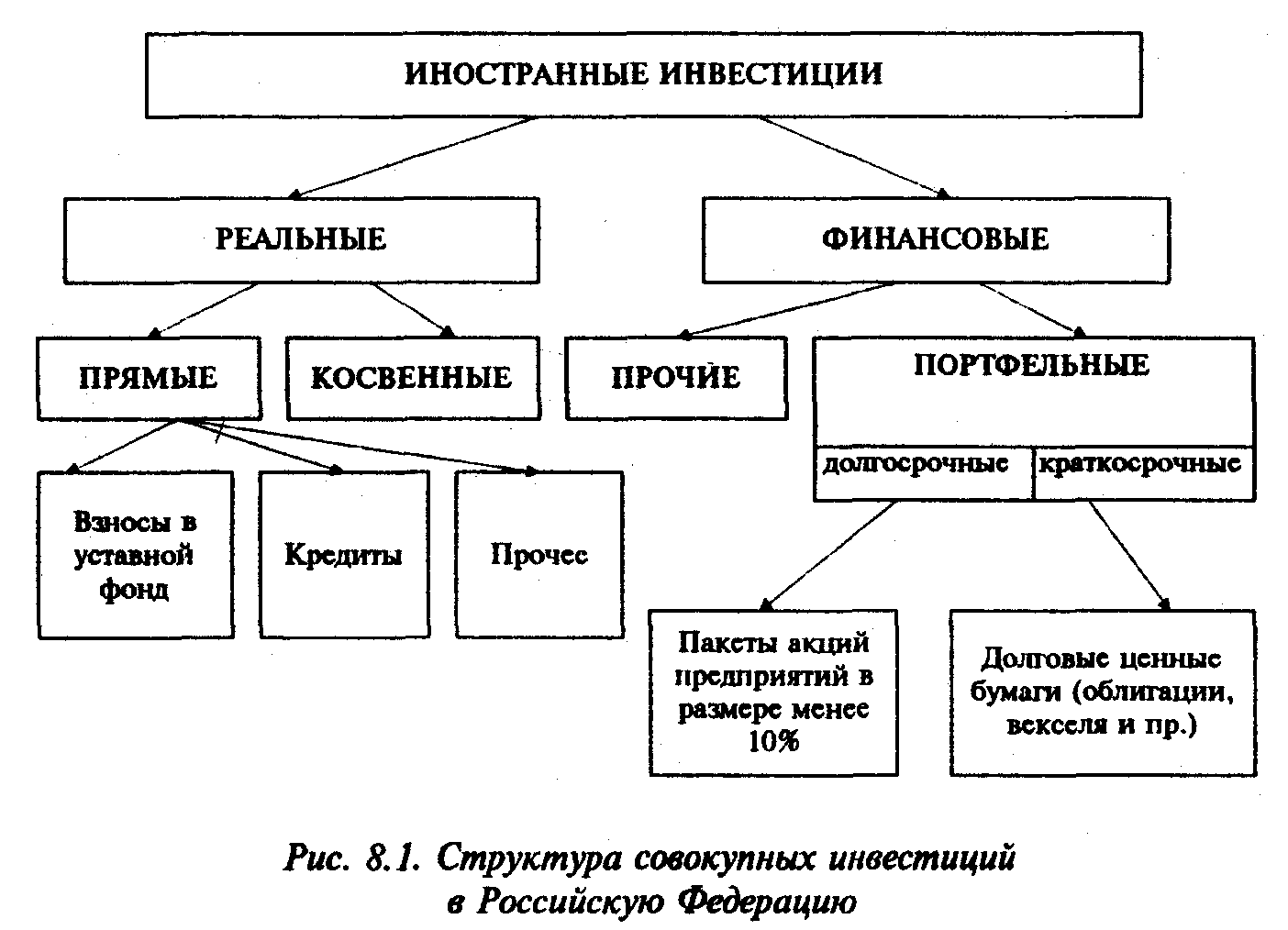 �������������� �������� � ������� ���������