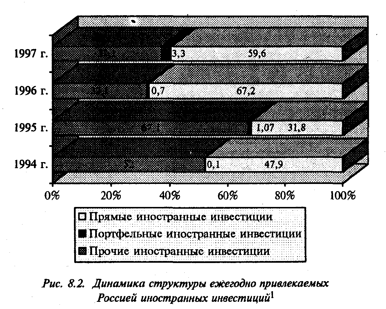 ������ ������ ���������� �� ���� ����� ����