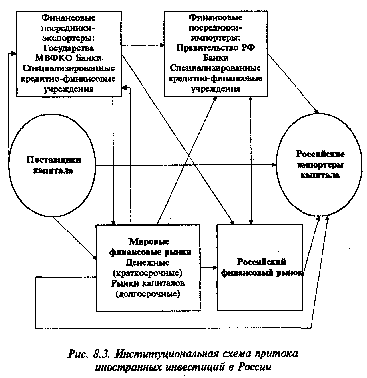 ������ ������ ���������� �� ���� ����� ����