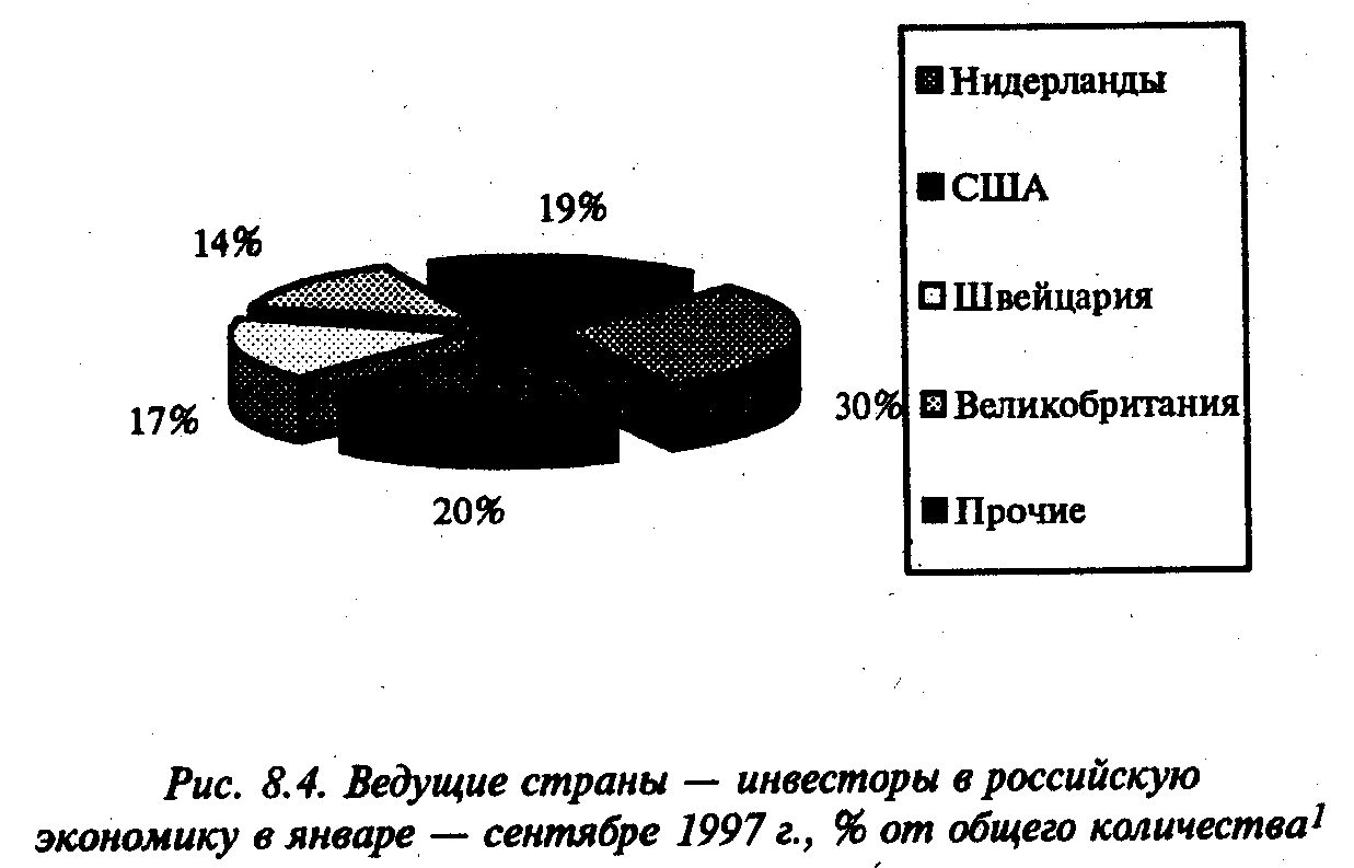 ��������� ���� (The World Bank);