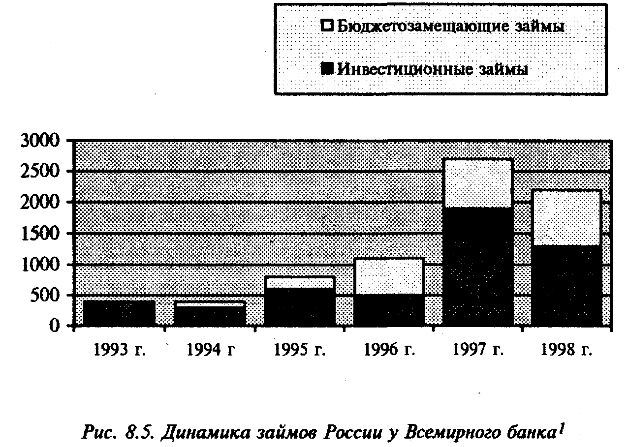 ������������ � ���������� ������� ���������� ����������� ����������