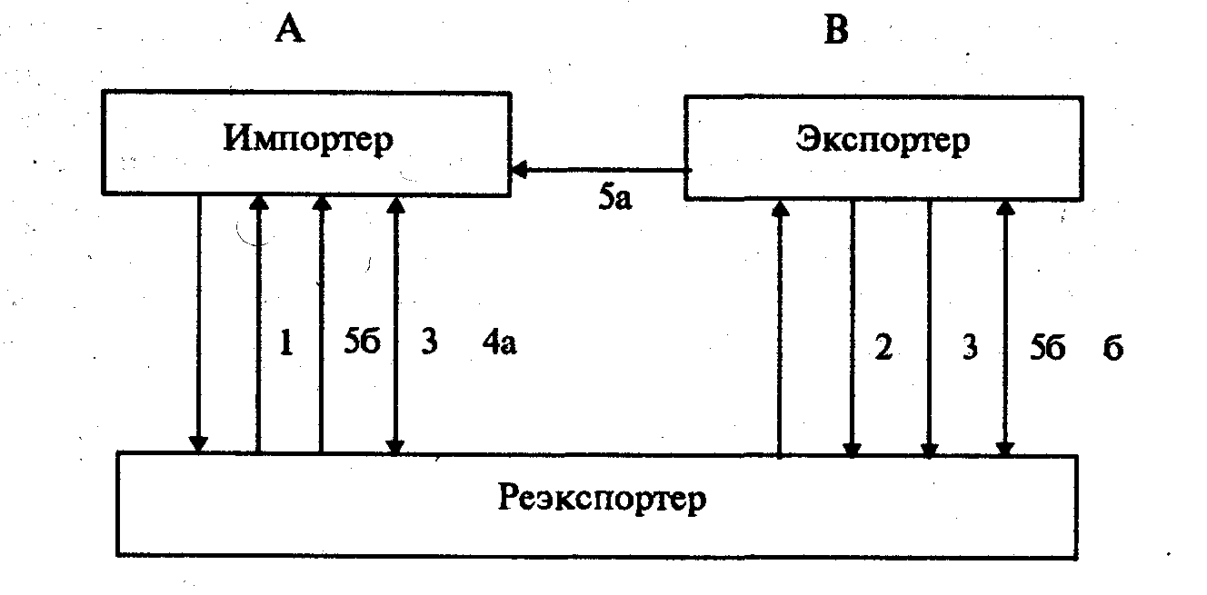 �������� �������� ��������� ��������