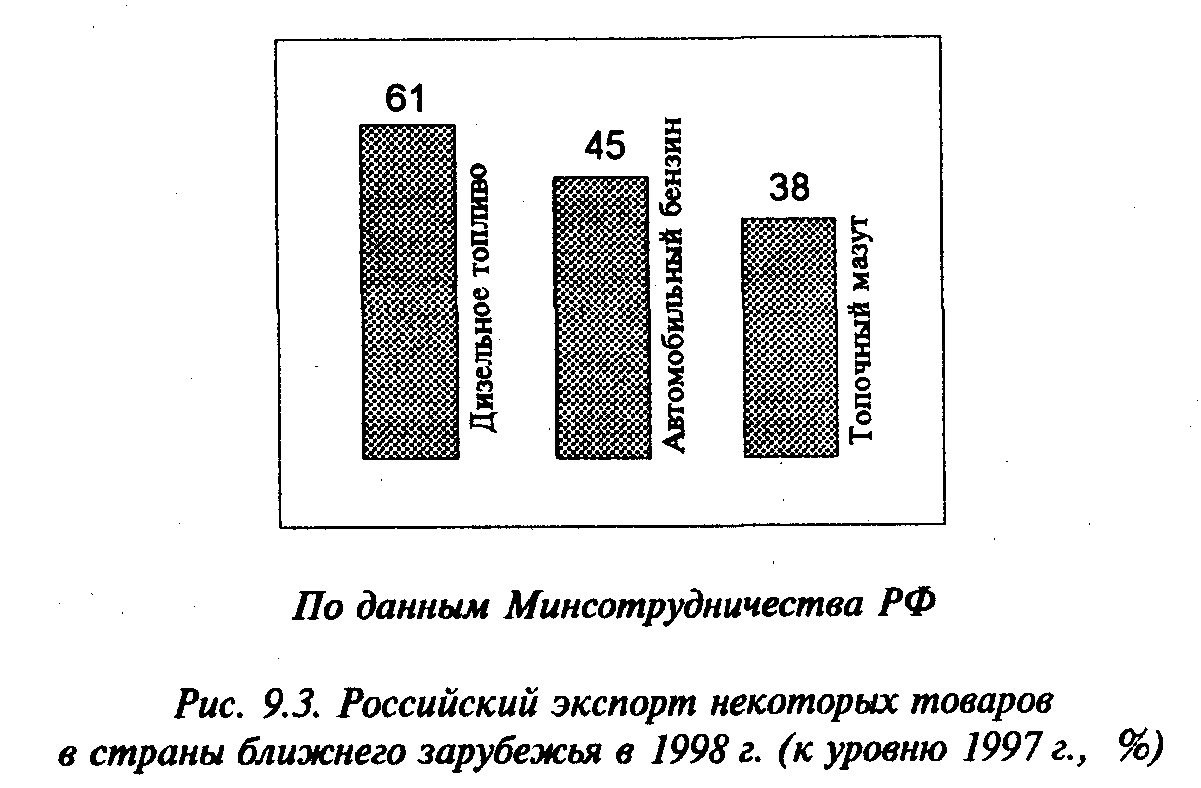 ���������� ���������������� ����� �������������� �����������.