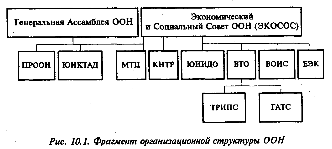 ���������� �������� � ������������� ������������� ���������