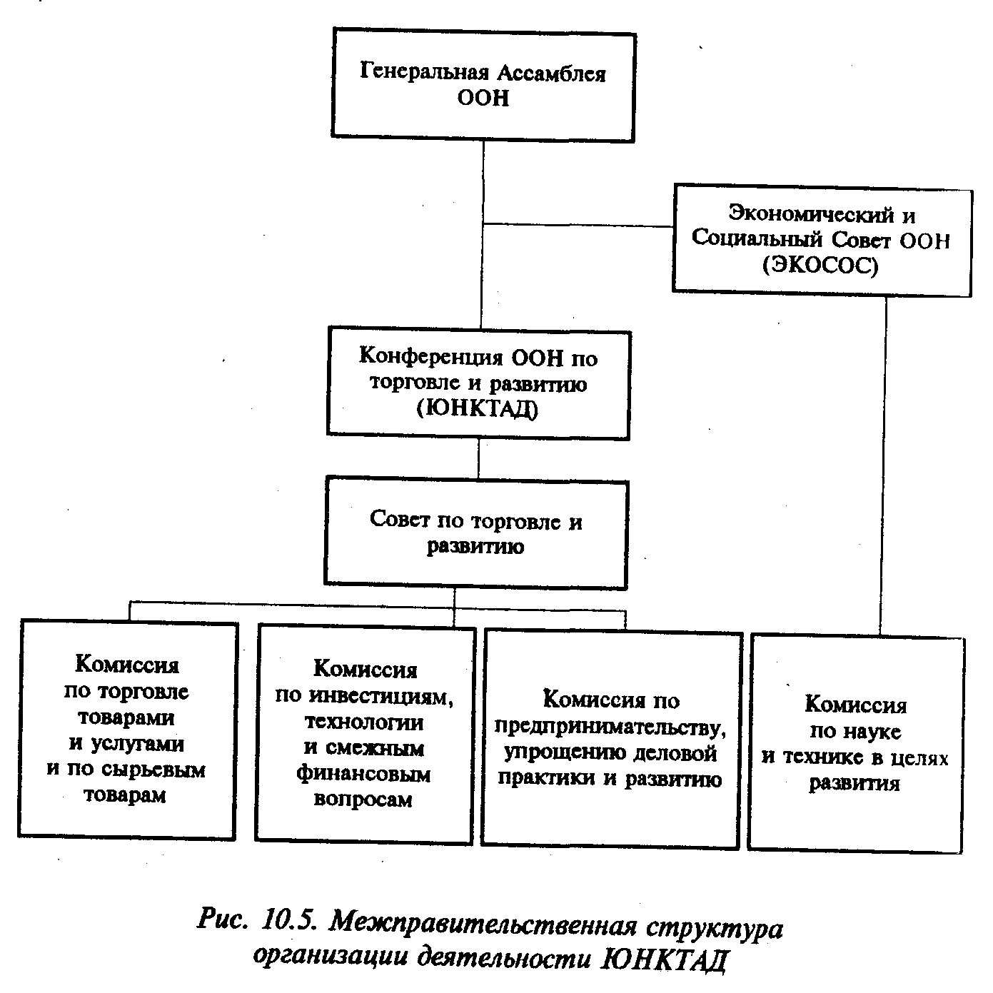 ����������� ��� �� �������� � ��������