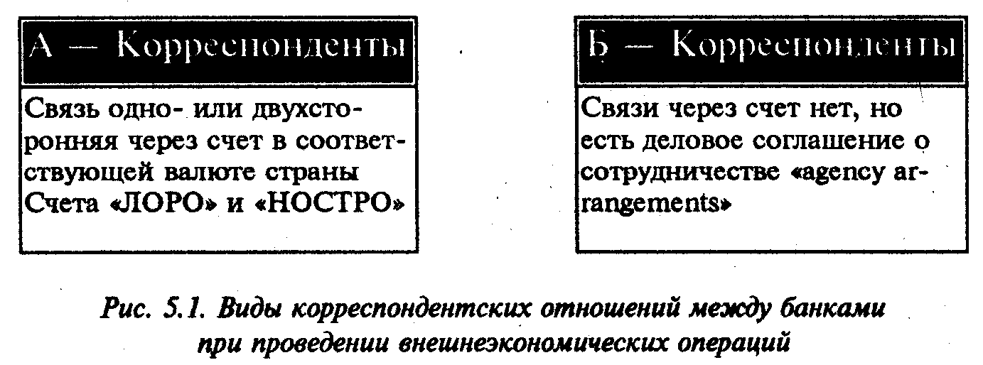 ���������� ������ �� ������� ��������