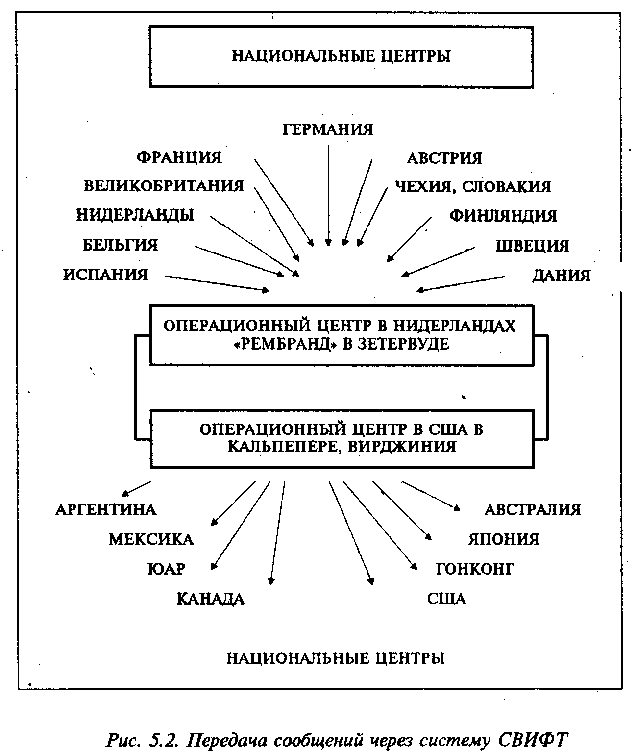 �����. ����� ����������� ����� �������������� � ������������ �������