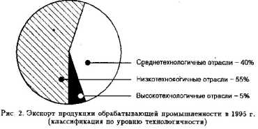 Ухудшается экологический фон внешней торговли.