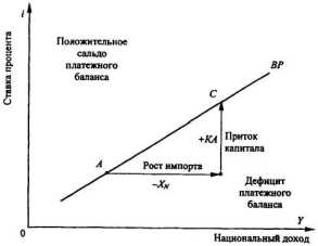 ���������� ���������� �������