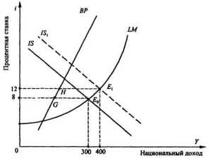 ���������� � ���������� ��������