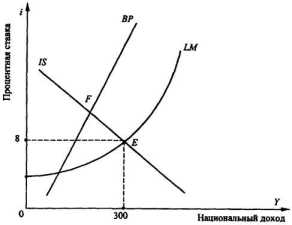 ���������� ������ �������� ���������������� ��������