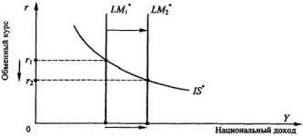 ����� �������� ���������