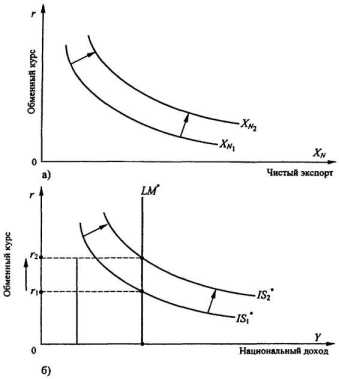 ��������� �������� ���� � ������������������� ��������.