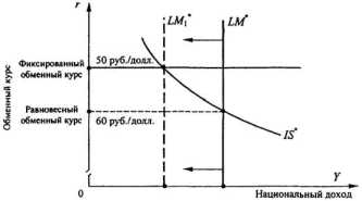 ��������� �������� ���� � ������������������� ��������.