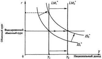 ��������� �������� ���� � ������������������� ��������.