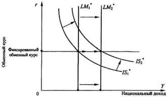 ��������-�������� �������� � �������� �������������� ��������� �����