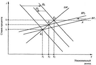 ������������� �������� � �������� ������������� ����������� ��������