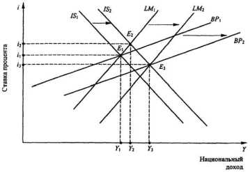 ������������� ����: ����������������� ��������