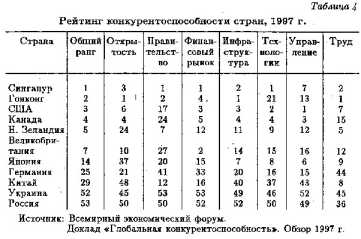 ������ ���� �����������