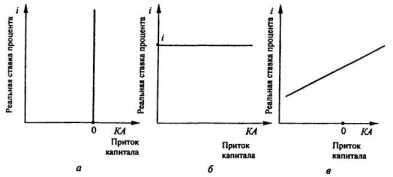 ������������� ����: ����������������� ��������