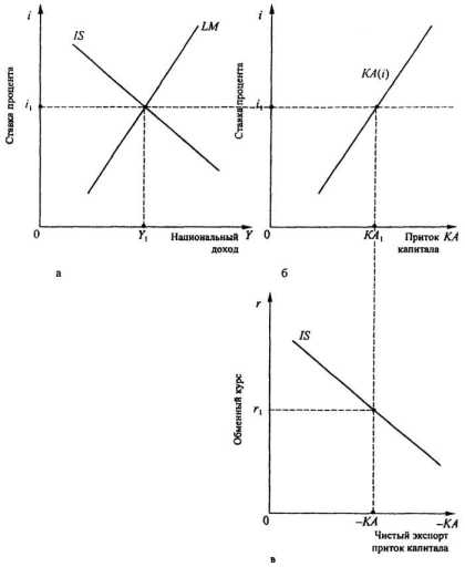 ������������� ����: ����������������� ��������