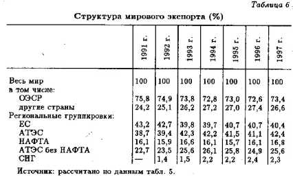 ������ ���� �����������