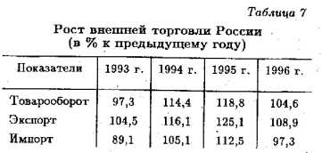 ����������� � ������������� ��������